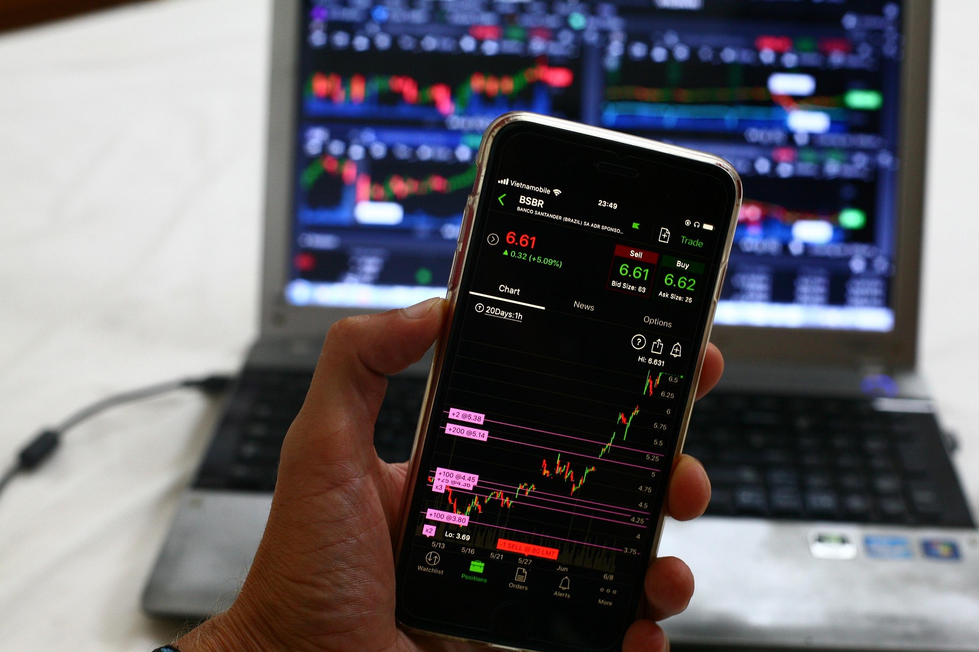 Stock Market Investment